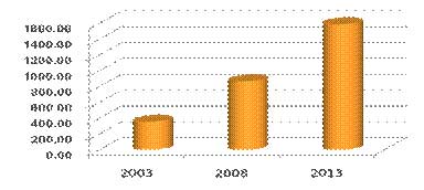 關注：全球標簽市場增長情況調查分析